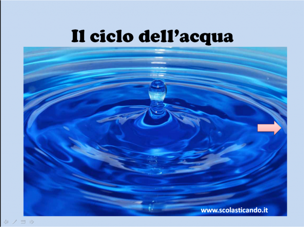 Presentazione Powerpoint Il Ciclo Dell Acqua Scolasticando It