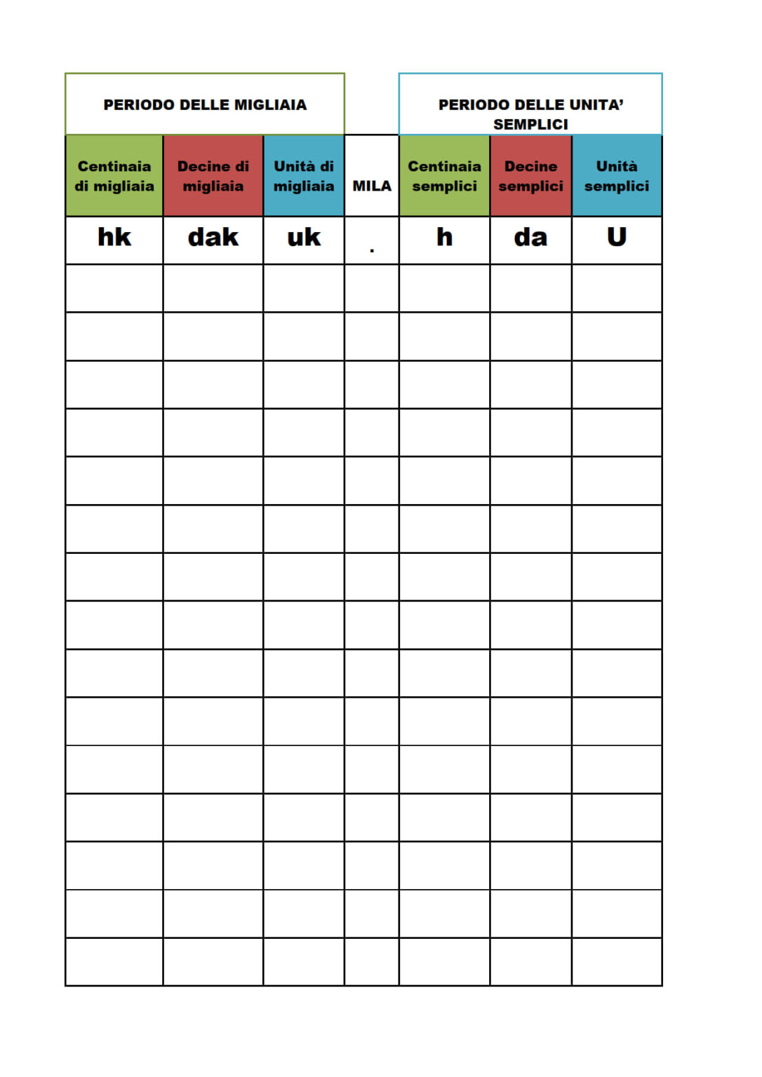 Classe Quarta Matematica Scomposizione Di Numeri Classe Delle Migliaia